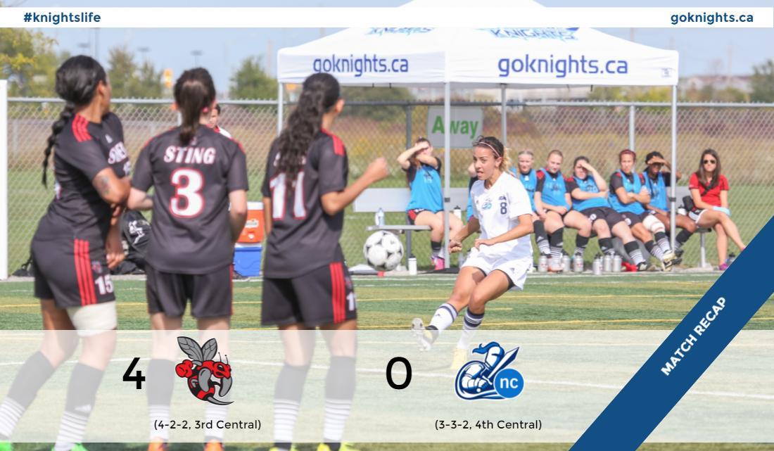RECAP: Knights blanked by Sting; Snap five-game unbeaten streak